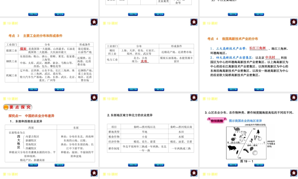 2014中考地理复习方案 第十单元 中国的主要产业（要点探究+考点聚焦，含2013中考真题）课件 湘教版