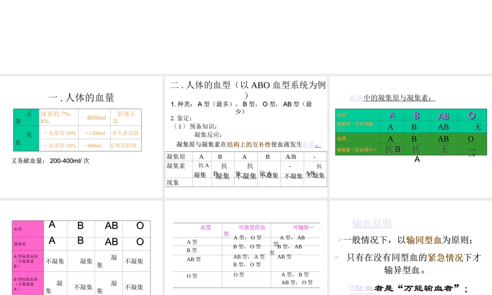 2014七年级生物下册 4.4 输血与血型课件1 新人教版