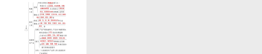 2014年秋八年级地理上册 4.2.2 机械、纺织工业 蓬勃发展的高新技术产业课件 （新版）湘教版