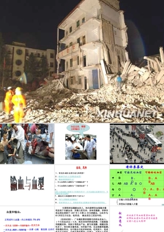 2014七年级生物下册 4.4输血与血型课件1 新人教版