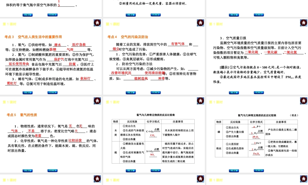 2014中考化学复习方案 第1课时 我们周围的空气（考点聚焦+归类示例，含2013中考真题）权威课件