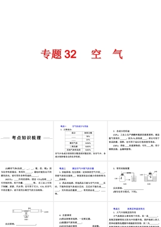 2014年中考科学专题复习 第三部分 物质科学二 32 空气课件