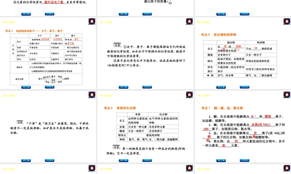 2014中考化学复习方案 第10课时 微粒构成物质 物质的多样性（考点聚焦+归类示例，含2013中考真题）权威课件