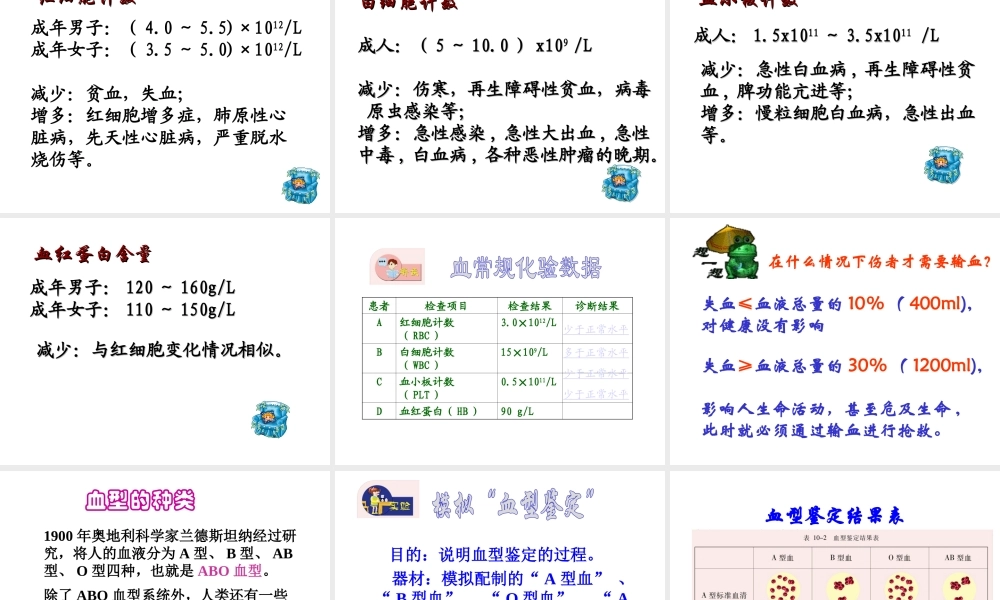 2014七年级生物下册 4.10.1 血液和血型课件一 （新版）苏教版