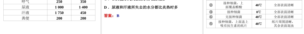 2014年中考科学专题复习 能力测试课件