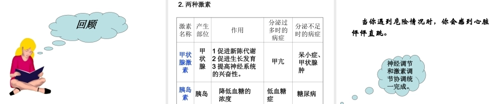 2014七年级生物下册 4.12.1 人体的激素调节课件二 （新版）苏教版