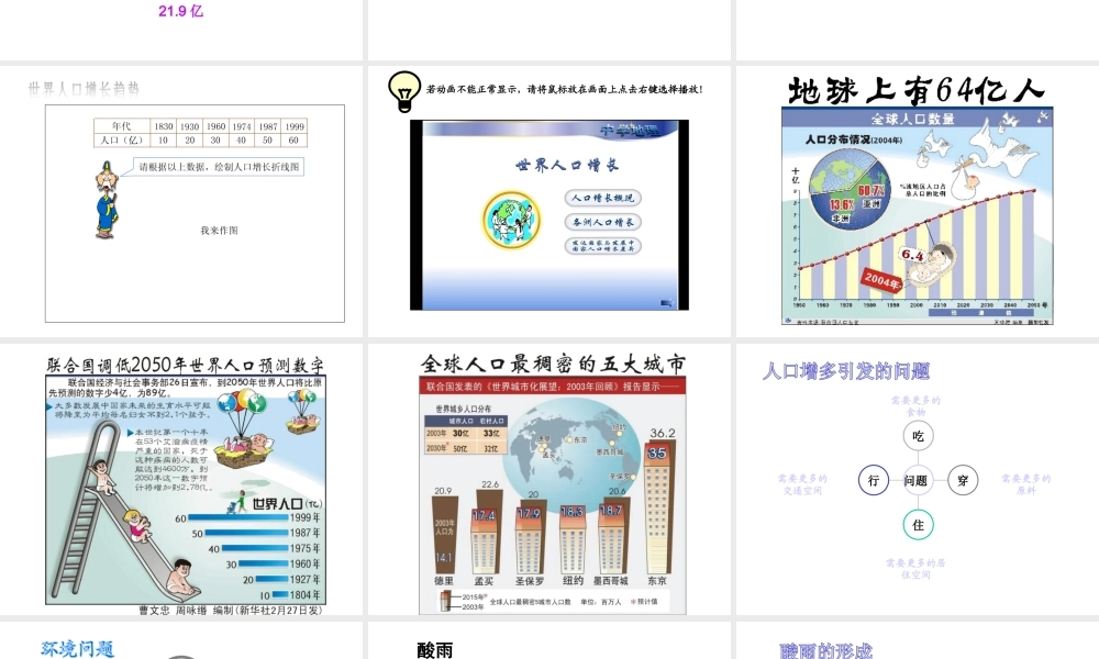2014七年级生物下册 4.13.1 关注生物圈——环境在恶化课件一 （新版）苏教版