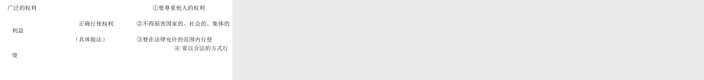 2015春八年级政治下册 第一课 第二框 我们享有广泛的权利课件 新人教版