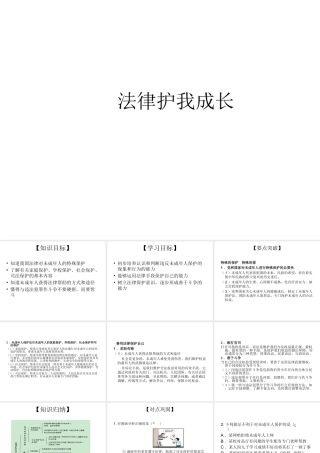 2014七年级政治下册 法律护我成长对点助学课件 新人教版