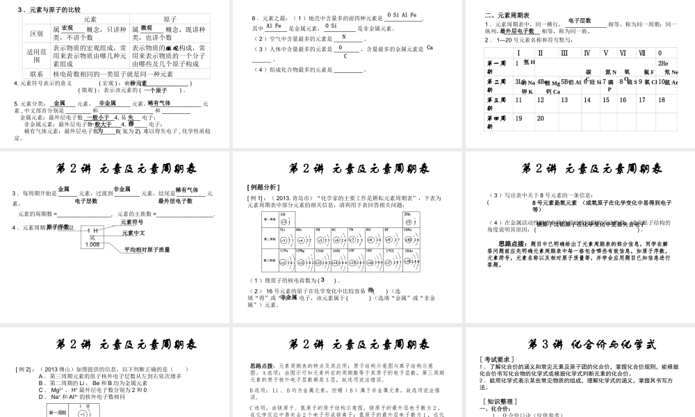 2014中考化学冲刺复习 第一部分 物质构成的奥秘课件