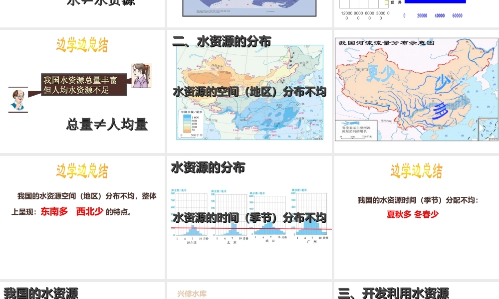 2015年八年级地理上册 第3章 第3节 中国的水资源课件 （新版）湘教版