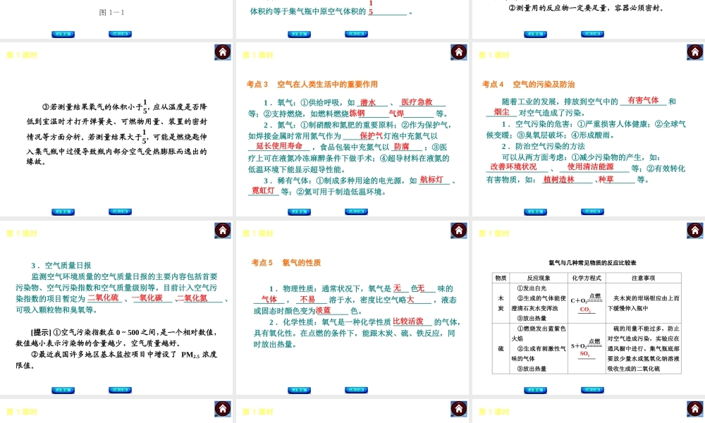 2014中考化学复习方案 主题一 身边的化学物质课件 新人教版