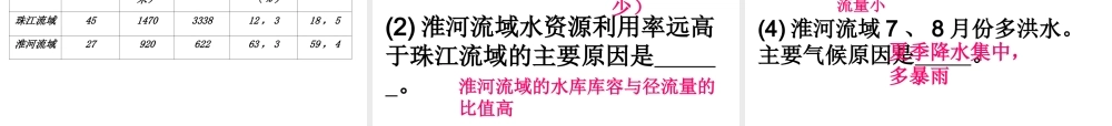2015年八年级地理下册 5.2.2 南方地区课件 （新版）湘教版