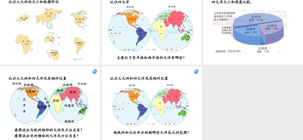 2014秋七年级地理上册 第二章 第一节 大洲和大洋课件1 （新版）新人教版