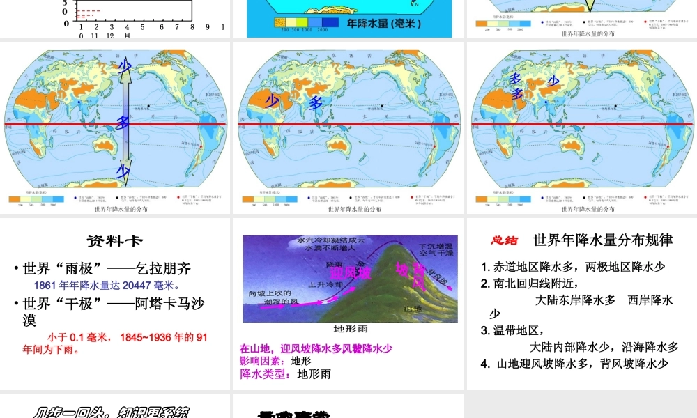 2014秋七年级地理上册 第三章 第三节 降水的变化与分布课件2 （新版）新人教版