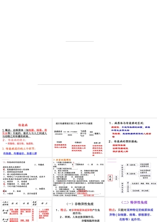 2015年八年级生物下册 第八单元 健康的生活复习课件 新人教版
