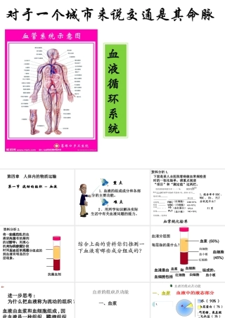2014秋七年级生物下册 第四章 第一节 流动的组织--血液（第3课时）课件 新人教版