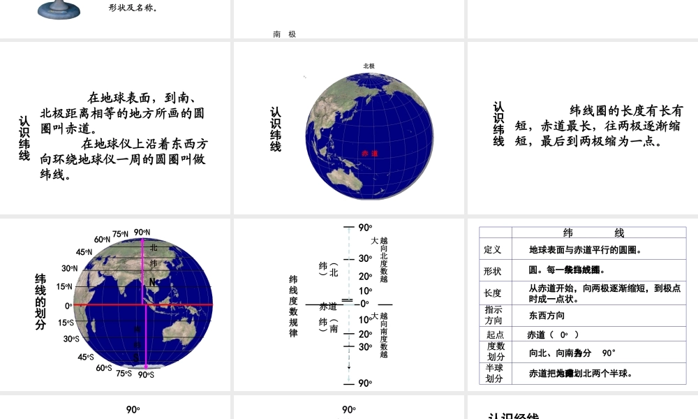 2014秋七年级地理上册 第一章 第一节 地球和地球仪课件3 （新版）新人教版