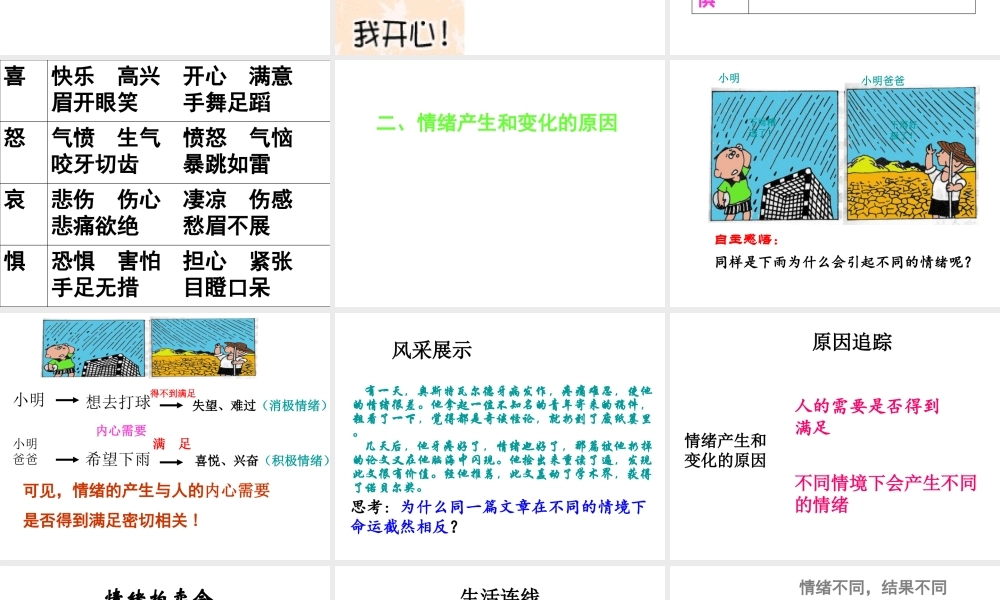 2014秋七年级政治下册 第十三课 第一框 你了解自己的情绪吗课件 鲁教版