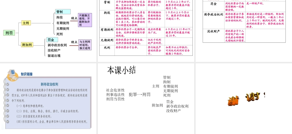 2015年八年级政治下册 第6课 拒绝犯罪（第2课时）课件 北师大版