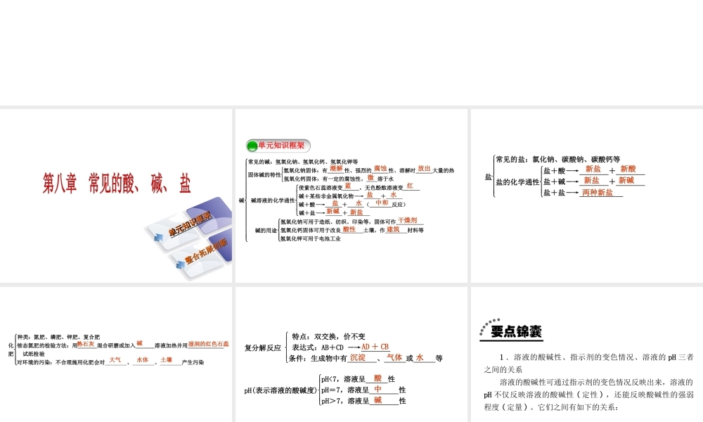 2015九年级化学下册 第八章 常见的酸、碱、盐本章总结提升精品课件 （新版）粤教版