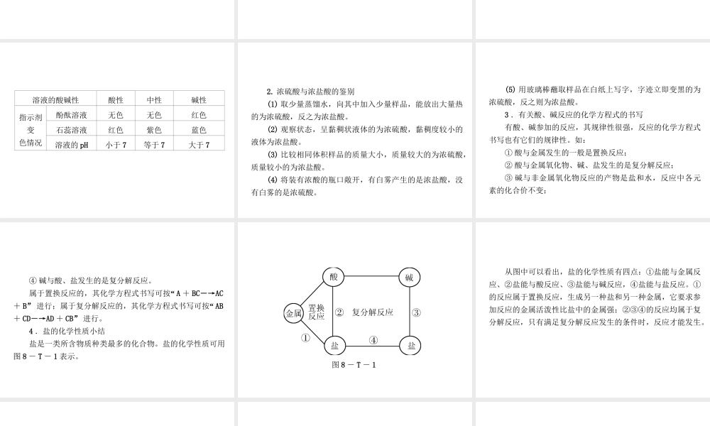 2015九年级化学下册 第八章 常见的酸、碱、盐本章总结提升精品课件 （新版）粤教版