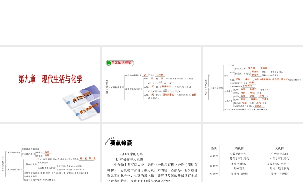 2015九年级化学下册 第九章 现代生活与化学本章总结提升精品课件 （新版）粤教版
