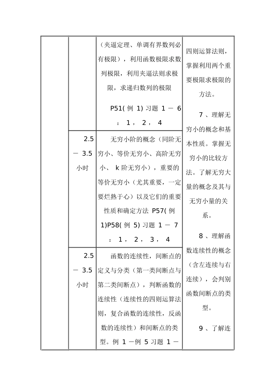 考研高等数学复习具体时间规划_第3页