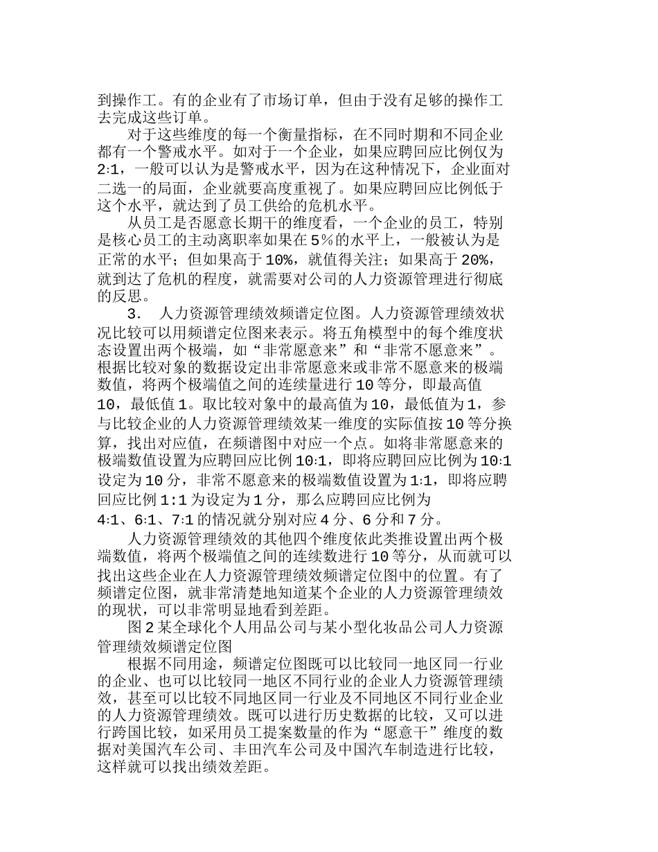 诊断与提升人力资源管理绩效的五角模型分析研究  人力资源管理专业_第2页