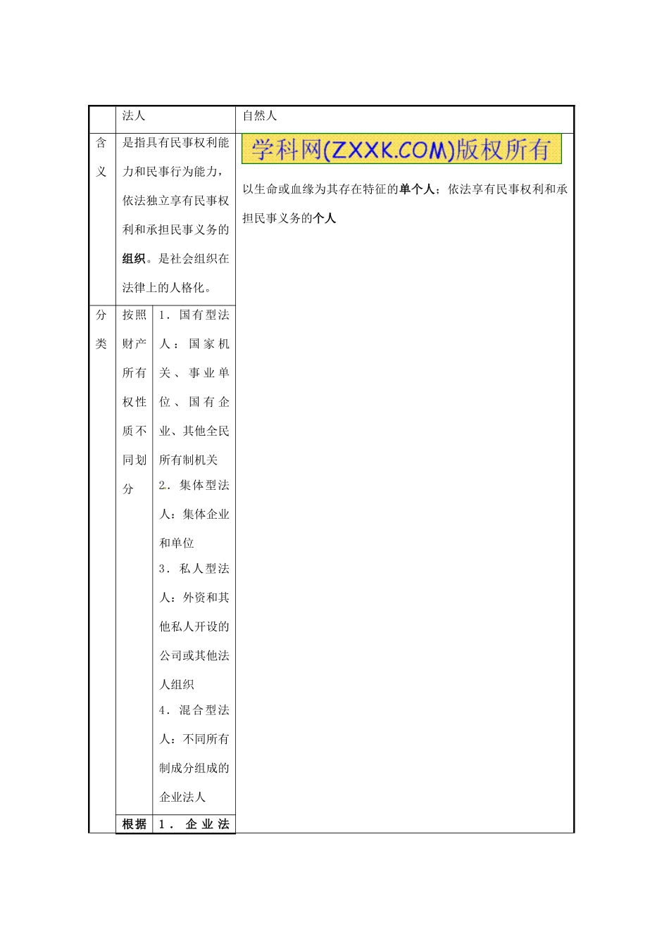 广西梧州八中高一政治《企业及其作用》学案 新人教版_第3页