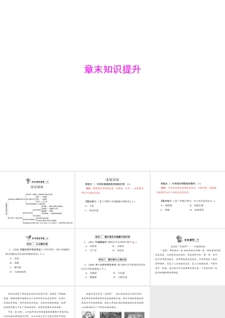 《随堂优化训练》2011年八年级生物上册 第5单元 第18章 章末知识提升 配套课件 北师大版