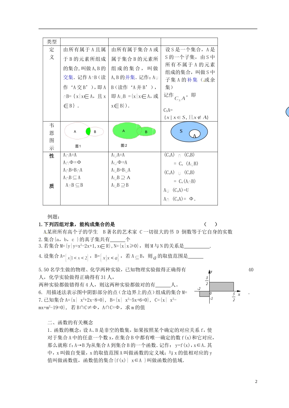 广西梧州市第八中学高中数学 各章知识点总结 新人教A版必修1_第2页
