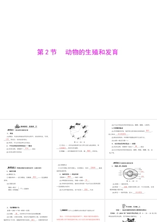 《随堂优化训练》2011年八年级生物上册 第6单元 第19章 第2节 动物的生殖和发育 配套课件 北师大版