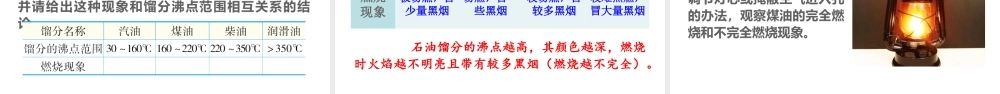 5.4 古生物的“遗产”——化石燃料课件