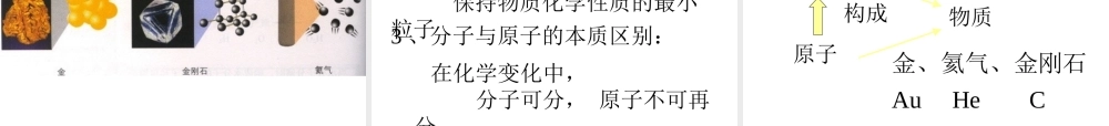 【2012新教材】九年级化学 第二单元 第三节 原子的构成课件 鲁教版