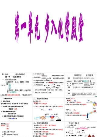 【2012新教材】九年级化学 第一单元复习课件 鲁教版