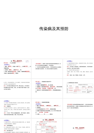 【世纪金榜】2014届新学期中考生物知识点复习 八年级下册 传染病及其预防（含2013教师典型题）课件 新人教版