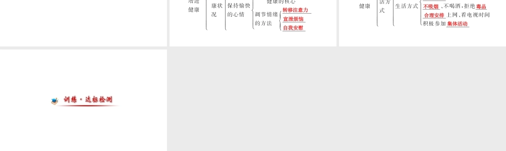【世纪金榜】2014届新学期中考生物知识点复习 八年级下册 了解自己,增进健康（含2013教师典型题）课件 新人教版
