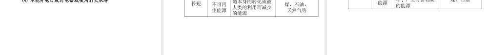 【世纪金榜】2014年九年级化学上册 6.2 化石燃料的利用课件 （新版）鲁教版