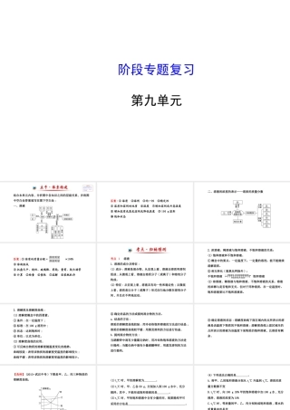 【世纪金榜】2014新学期中考化学一轮 阶段专题复习 九下 第九单元（同步知识点汇集+含2013教师典型题）课件 新人教版