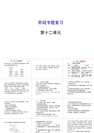 【世纪金榜】2014新学期中考化学一轮 阶段专题复习 九下 第十二单元（同步知识点汇集+含2013教师典型题）课件 新人教版