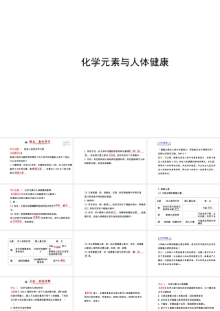 【世纪金榜】2014新学期中考化学一轮复习 九下 化学元素与人体健康（同步知识点汇集+含2013教师典型题）课件 新人教版