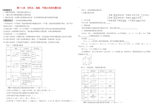 河北南宫一中2015届高三数学二轮复习 7-2 空间点、直线、平面之间的位置关系学案