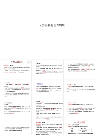 【世纪金榜】2014新学期中考化学一轮复习 九下 人类重要的营养物质（同步知识点汇集+含2013教师典型题）课件 新人教版