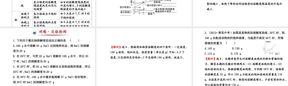 【世纪金榜】2014新学期中考化学一轮复习 九下 溶解度（同步知识点汇集+含2013教师典型题）课件 新人教版
