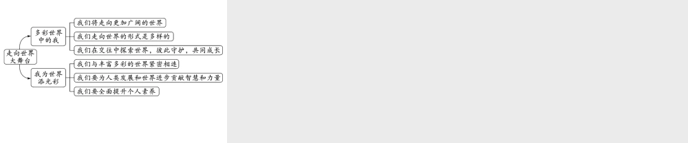 2019年春九年级道德与法治下册 第三单元 走向未来的少年 第五课 少年的担当 第1框 走向世界大舞台课件 新人教版