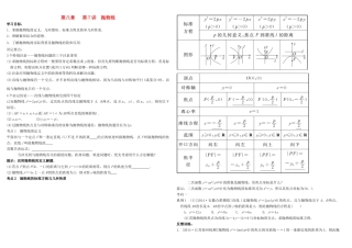 河北南宫一中2015届高三数学二轮复习 8-7 抛物线学案