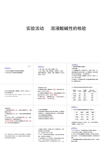 【世纪金榜】2014新学期中考化学一轮实验活动复习 九下 溶液酸碱性的检验（同步知识点汇集+含2013教师典型题）课件 新人教版