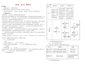 河北南宫一中2015届高三数学二轮复习 9-4 算法初步学案