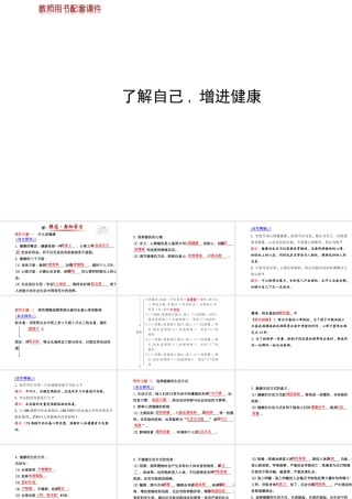 【世纪金榜】2014新学期中考生物 八下 了解自己,增进健康 （知识点汇集+含2013教师典型题）复习课件 新人教版